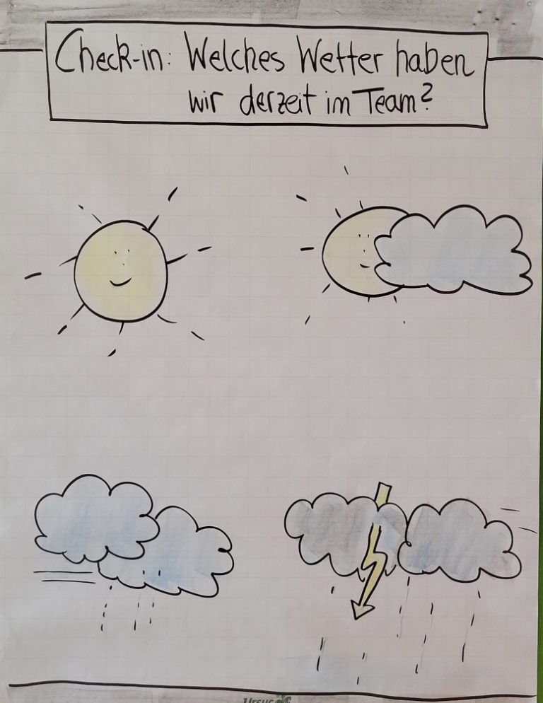 Flipchart mit Stimmungsabfrage